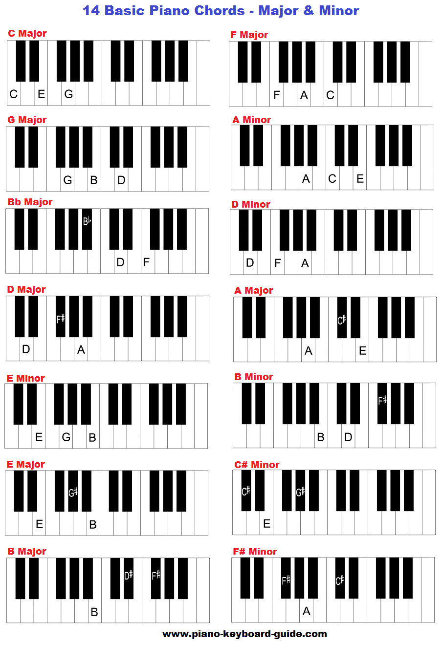 Learn Basic Piano Chords And Keys