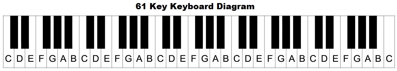 Piano Keyboard Diagram Keys With Notes