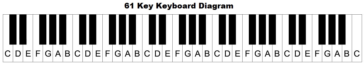61 key keyboard diagram