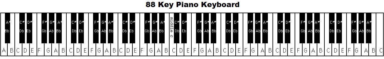 number system music piano keys chart