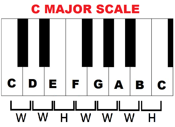 piano scale