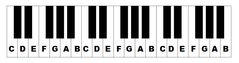 piano keys notes