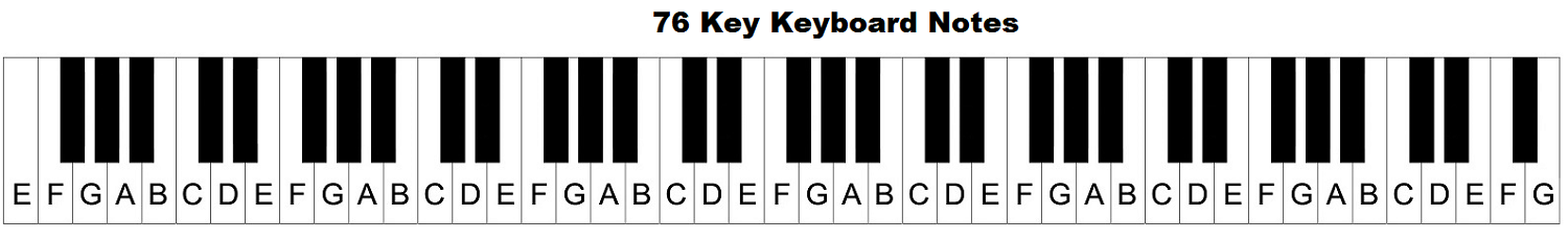 61 key piano keyboard diagram