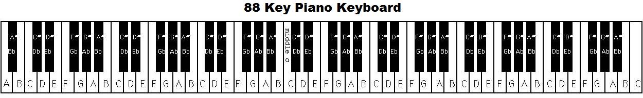 31-how-to-label-piano-keys-labels-for-you